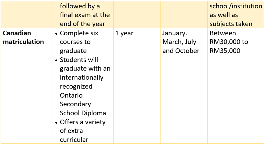 Canadian matriculation