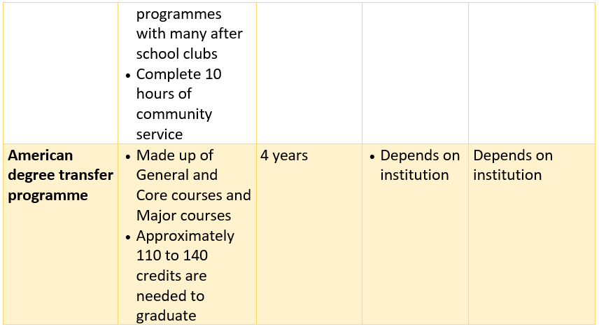 American degree transfer programme