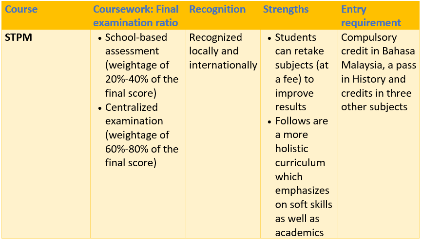 International Schools