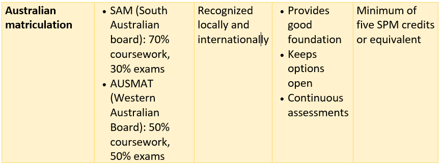 Australian matriculation