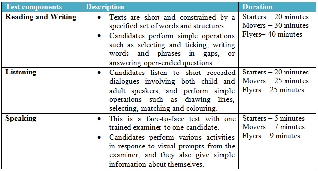 table english test