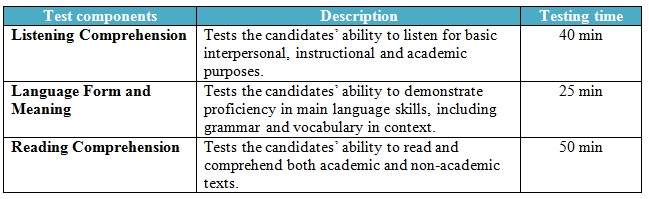 table english test