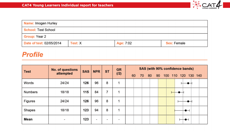 Sample Report