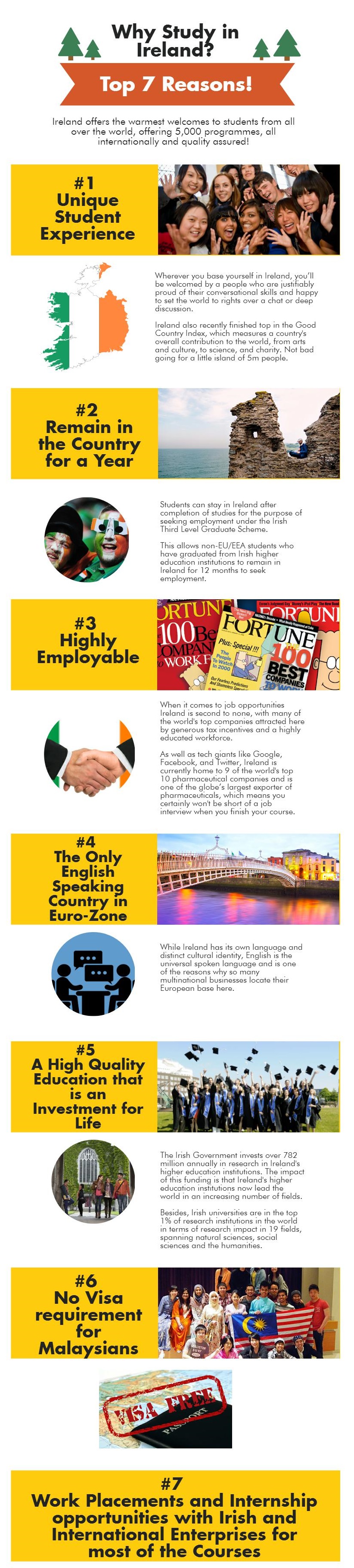 study ireland