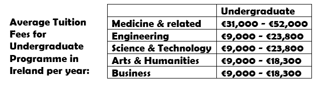 Fees and Scholarship