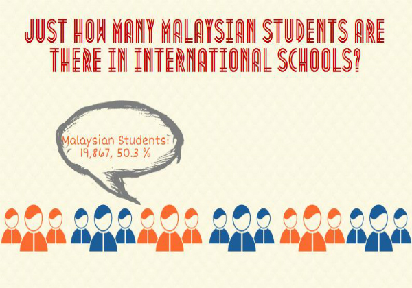 International Schools in Malaysia