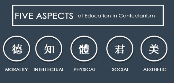 A look at Chinese Schools in Malaysia
