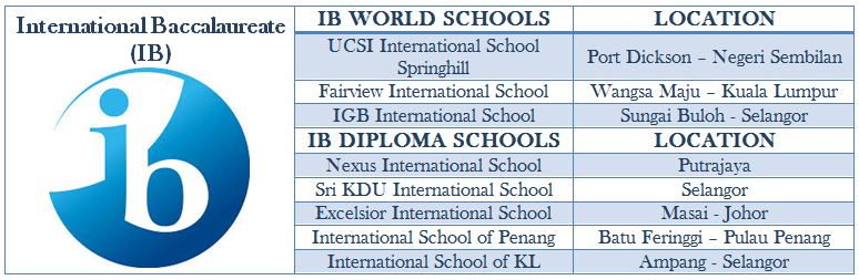 ib