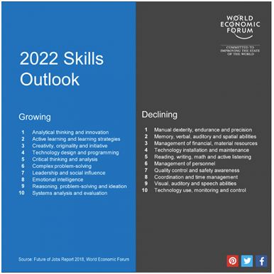 World Economic Forum