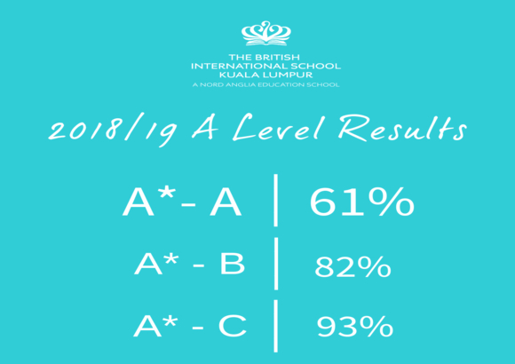 Pursuing Academic Excellence