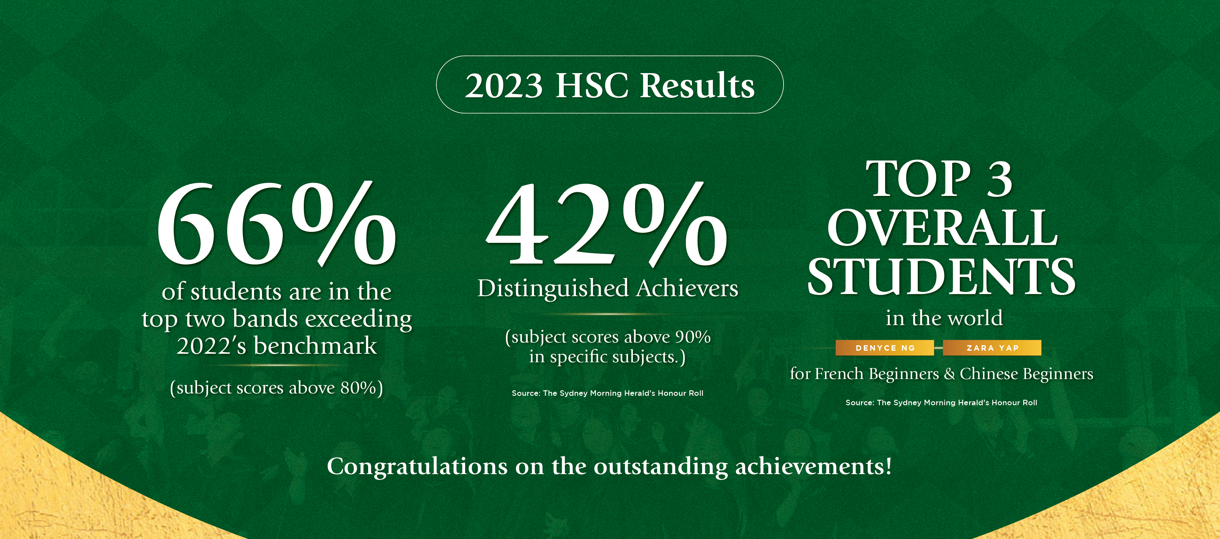 HSC Results 2023