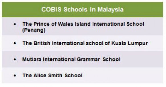 COBIS Member Schools in Malaysia