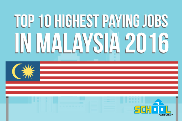 Salary-Work1