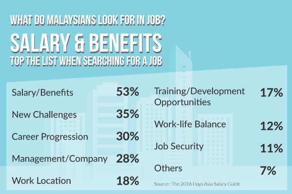 Salary-Work2