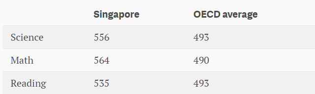 PISA singapore